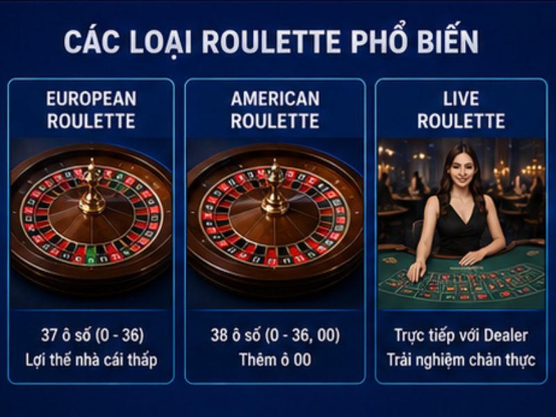 Các Loại Roulette Phổ Biến