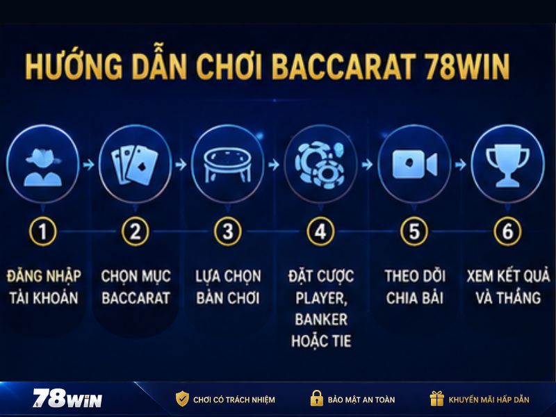 Hướng Dẫn Chơi Baccarat 78Win