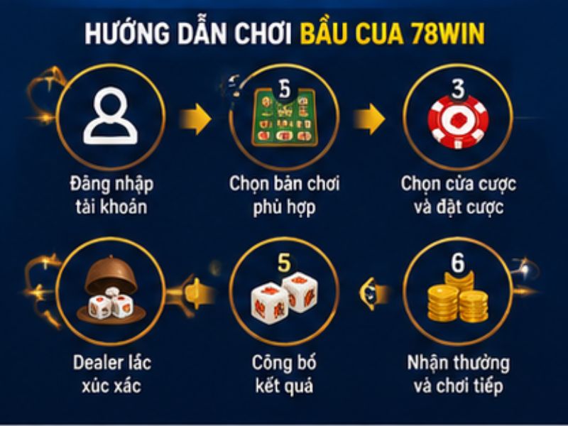 Hướng Dẫn Chơi Bầu Cua 78Win