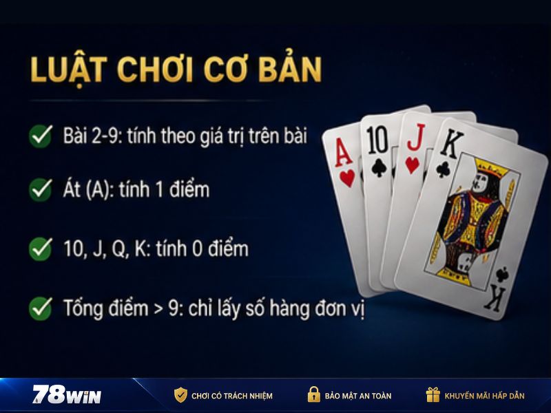 Luật Chơi Baccarat 78Win