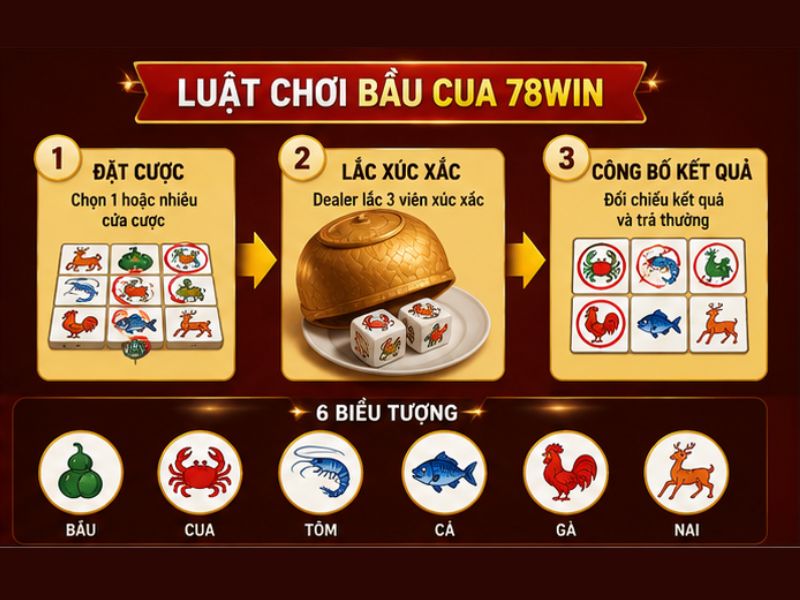 Luật Chơi Bầu Cua 78Win