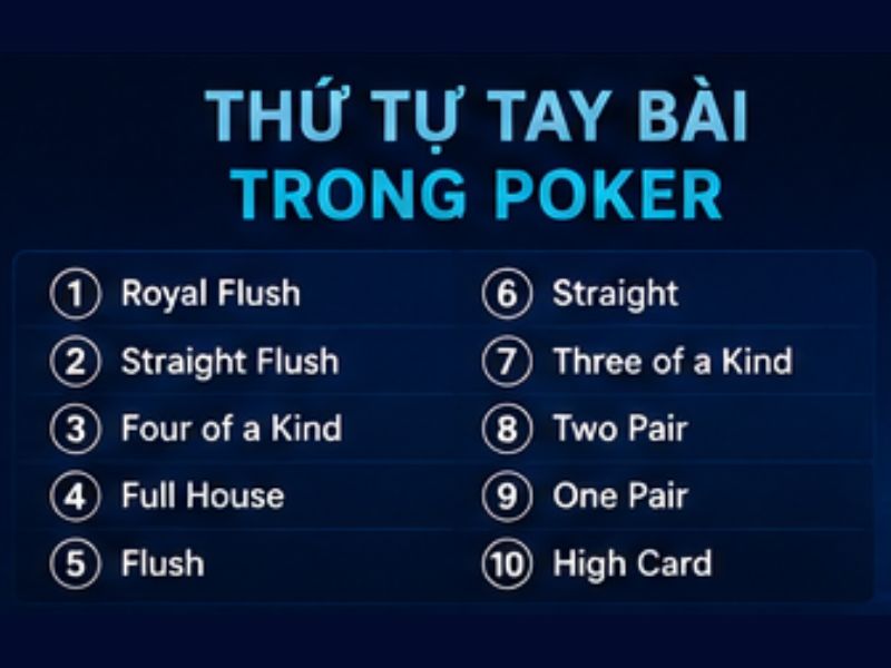 Thứ tự tay bài trong Poker